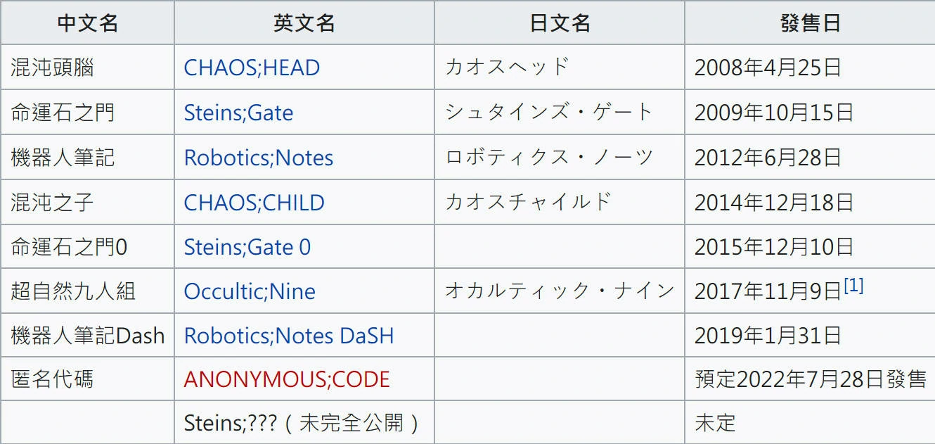 科學ADV系列作品